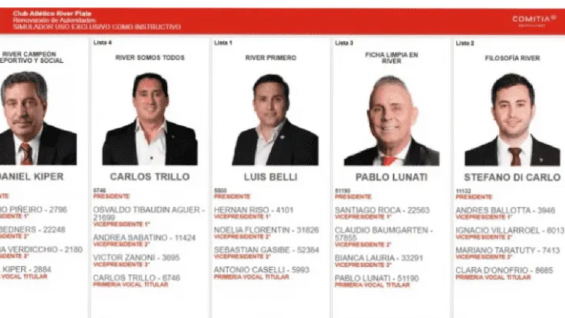 Quiénes son los candidatos a presidente de River